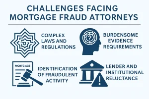 Mortgage Fraud Attorneys Infographics of Challenges Facing Mortgage Fraud Investigation